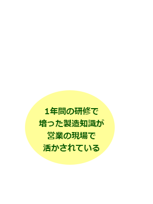 営業課 K・Kさん